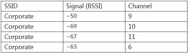 Question 32 diagram