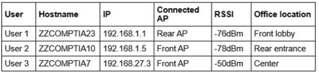 Question 75 diagram