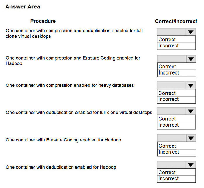 Question diagram
