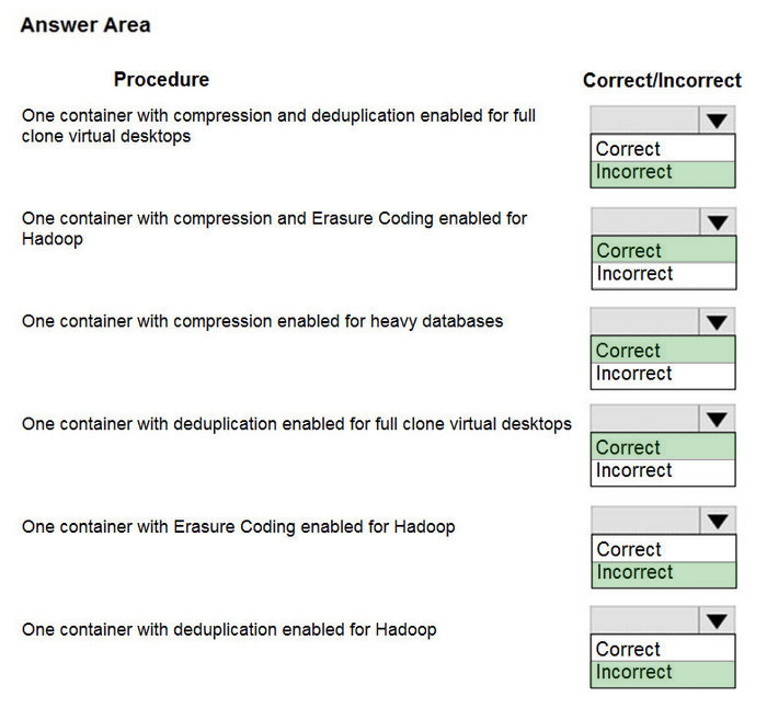 Correct answer diagram