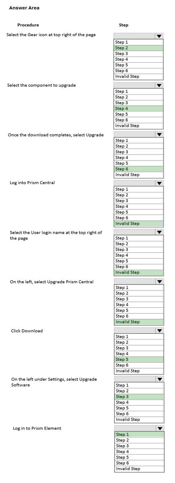 Correct answer diagram