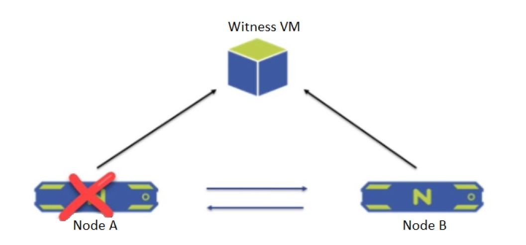 Question 6 diagram