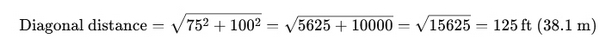 Explanation diagram