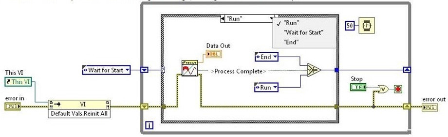 Question 9 diagram