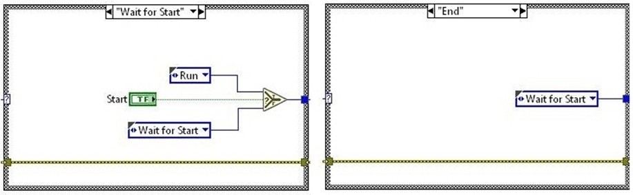 Question 9 diagram