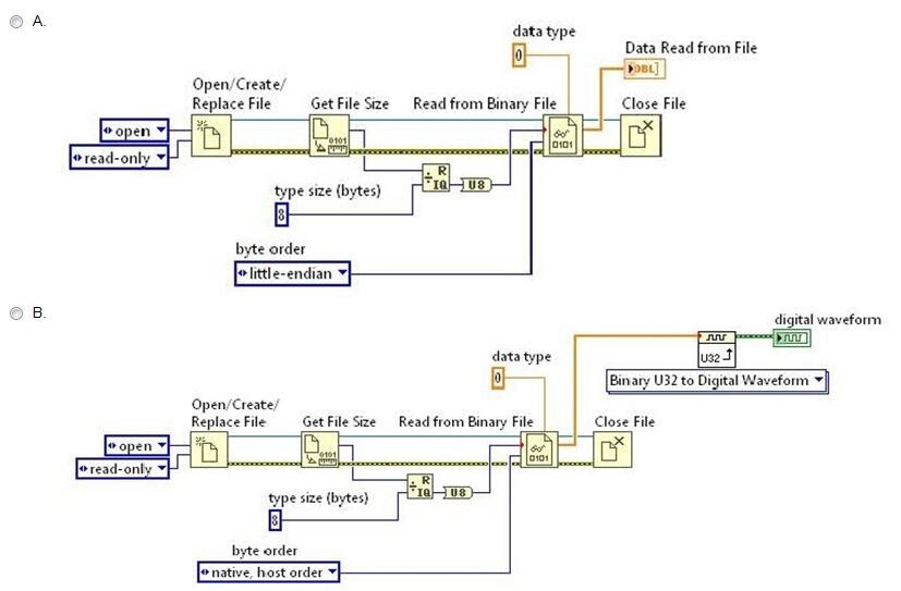 Question 22 diagram