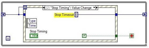 Question 6 diagram