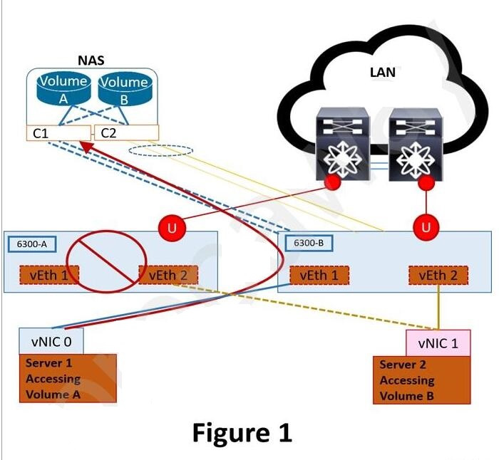 Question 2 diagram