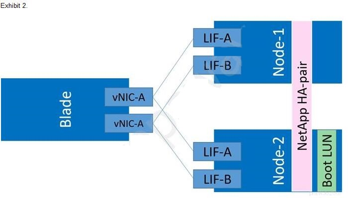 Question 2 diagram