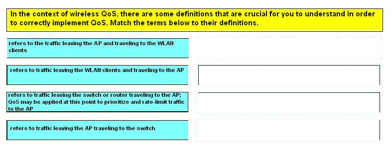 Correct answer diagram