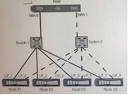Question 10 diagram