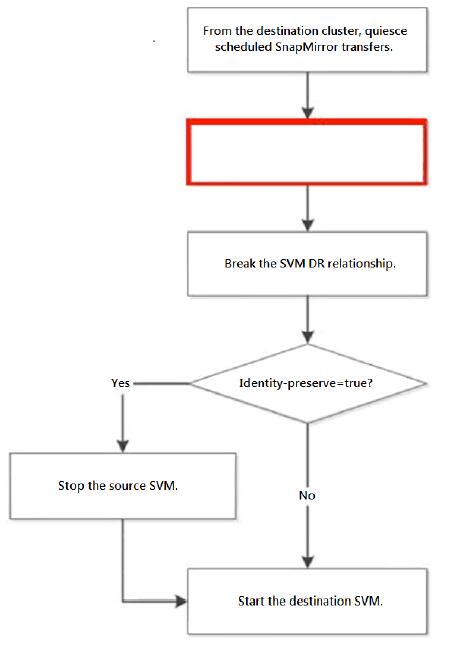Question 4 diagram