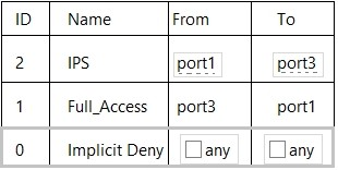 Question 4 diagram