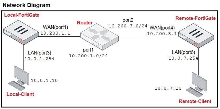 Question 18 diagram
