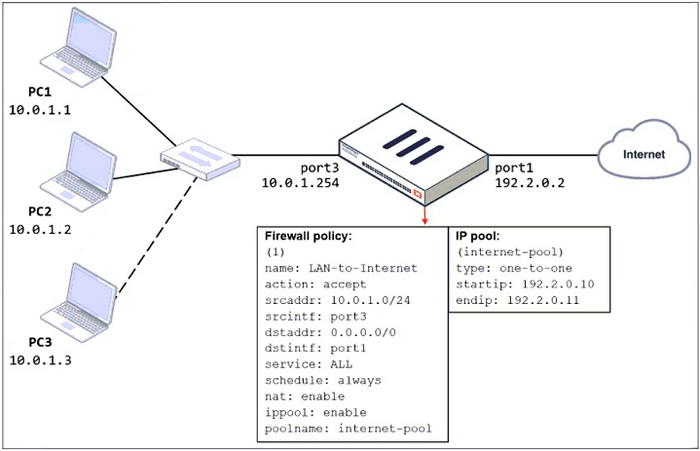 Question 9 diagram