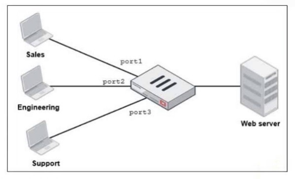 Question 14 diagram