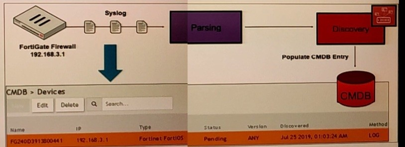 Question 2 diagram