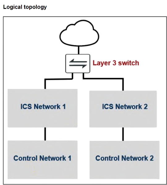 Question 1 diagram