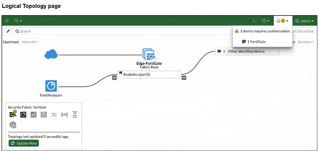 Question 3 diagram
