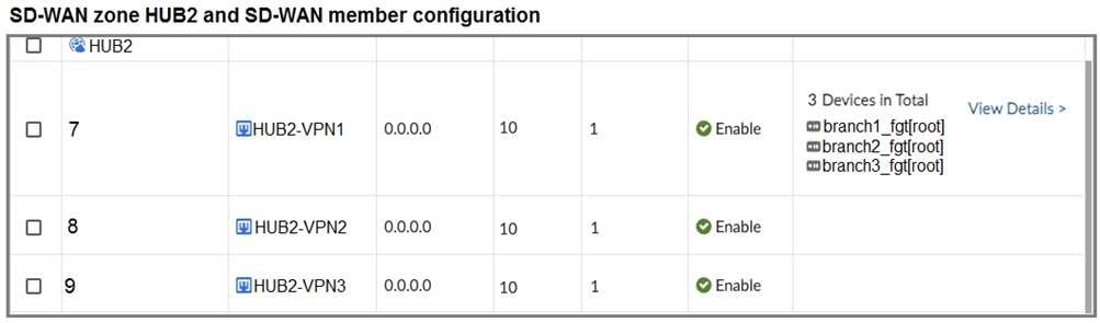 Question 3 diagram
