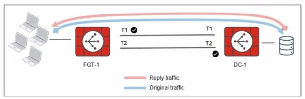Question 4 diagram
