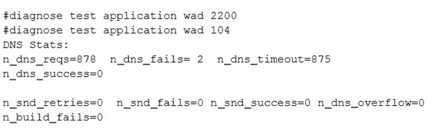 Question 13 diagram