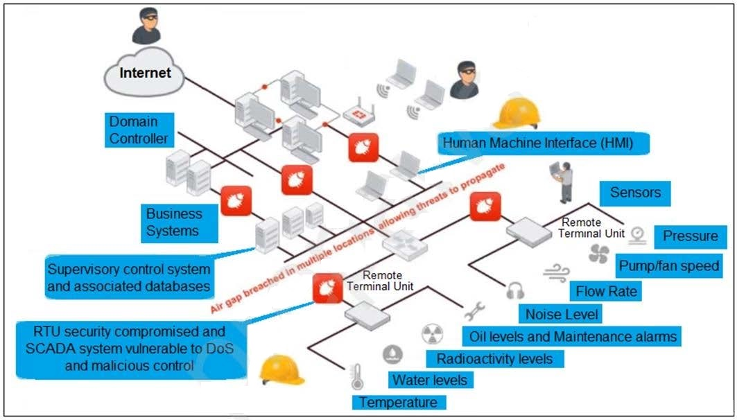 Question 1 diagram