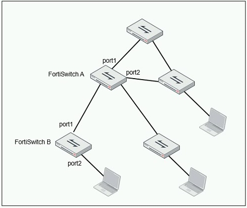 Question 2 diagram