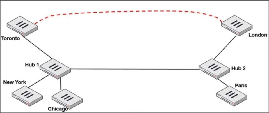 Question 7 diagram