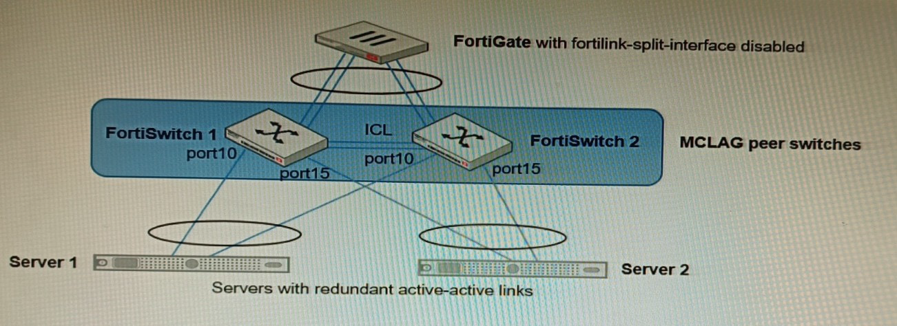 Question 4 diagram
