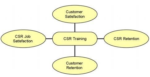 Question 9 diagram