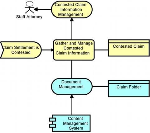 Question 8 diagram