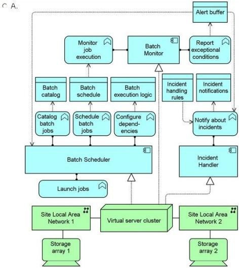 Question 6 diagram
