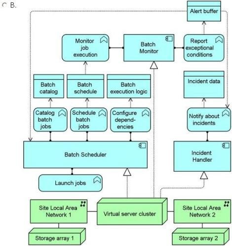 Question 6 diagram