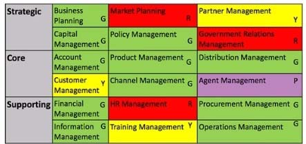 Question 3 diagram