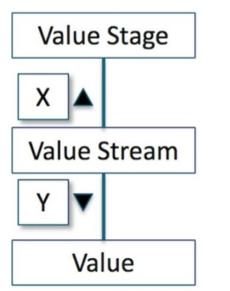 Question 13 diagram