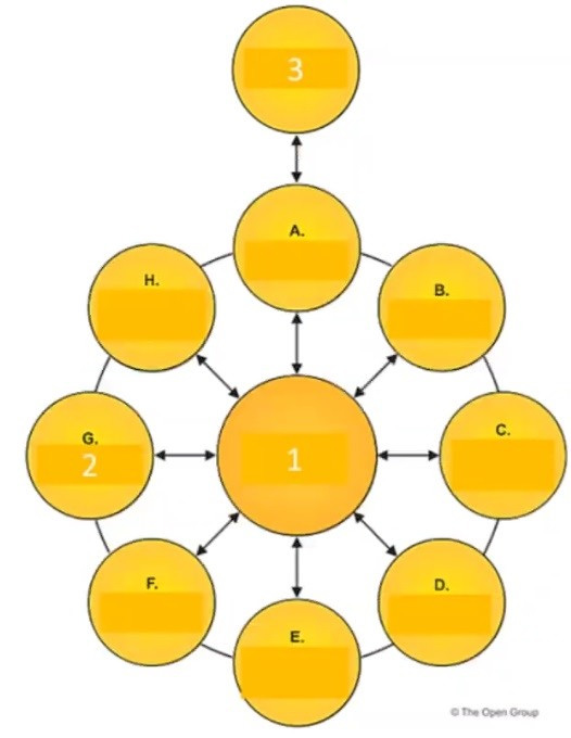 Question 25 diagram