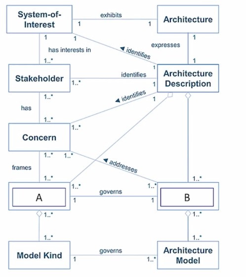 Question 2 diagram