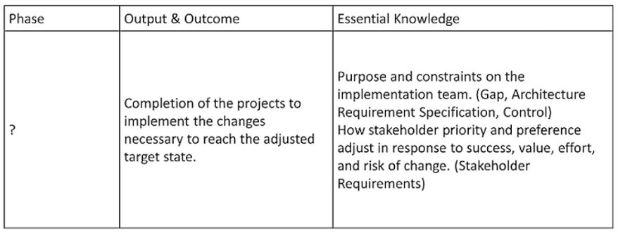 Question 6 diagram