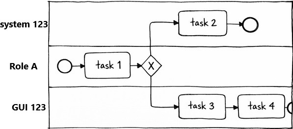 Question 3 diagram