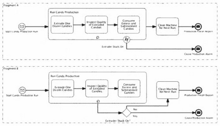 Question 4 diagram