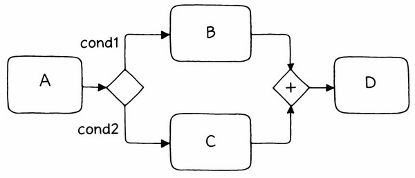Question 6 diagram