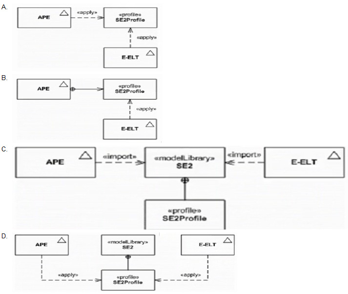 Question 6 diagram