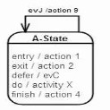 Question 7 diagram