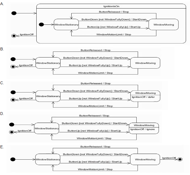 Question 11 diagram