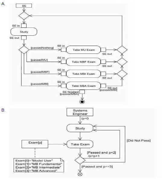 Question 5 diagram