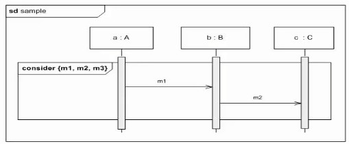 Question 2 diagram