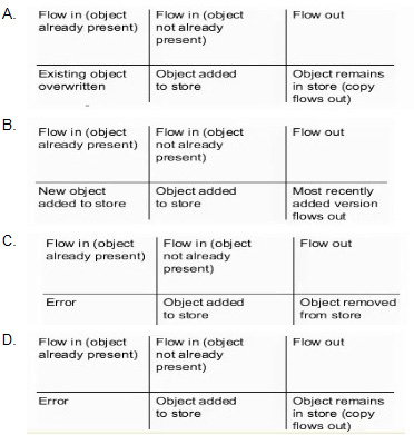 Question 8 diagram