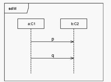 Question 5 diagram
