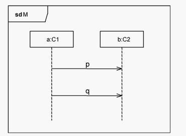 Question 13 diagram